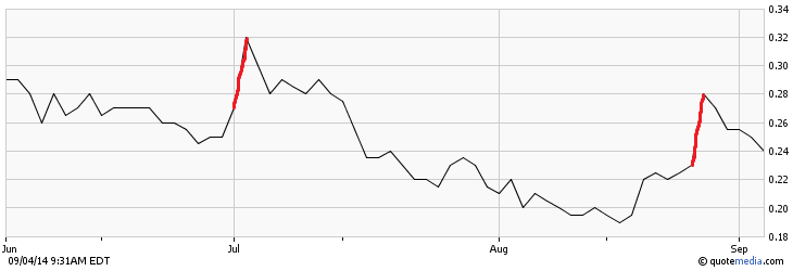 COMMERCE RESOURCES (€ 0,208) 753903