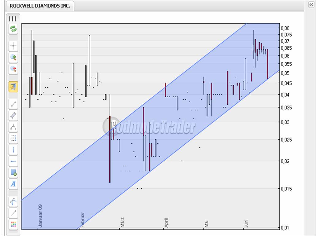 Rockwell Diamonds - spekulativ einsteigen ? - 239328