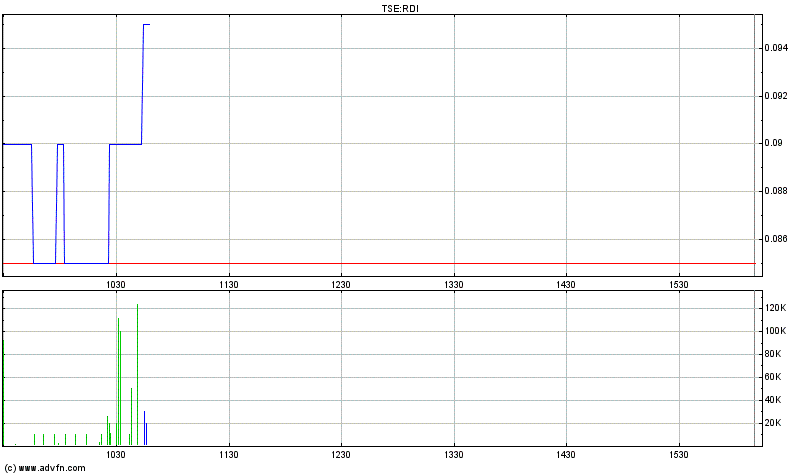 Rockwell Diamonds - spekulativ einsteigen ? - 266796