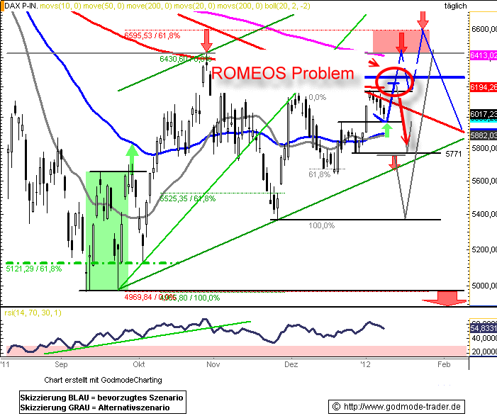 Quo Vadis Dax 2012 - Krise ohne Ende? 475135