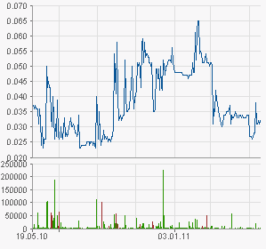 Was steckt hinter dem Paketeria AG Anstieg? 404533