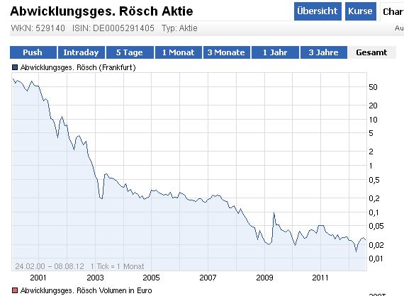 Injex AG - Wahrheit und Träumerei 528977