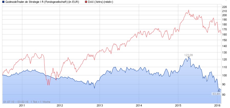 QuoVadisDax - das Original - Nachfolgethread 890974