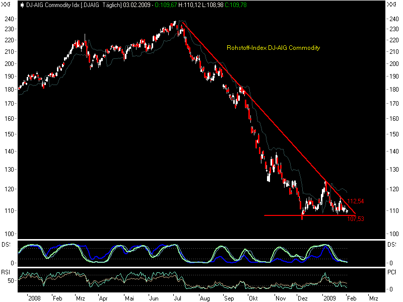 Quo Vadis Dax 2009 214388