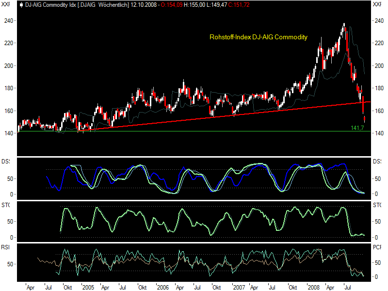 Die Bullen scharren gar nicht mit den Hufen, 191533