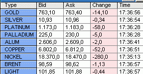 Die Bullen scharren gar nicht mit den Hufen, 185408