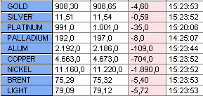 Die Bullen scharren gar nicht mit den Hufen, 191836