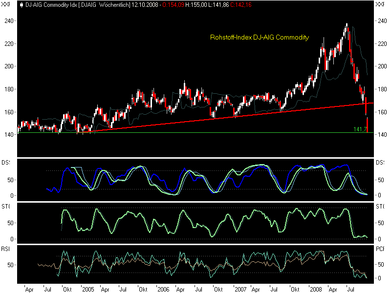 Die Bullen scharren gar nicht mit den Hufen, 191997