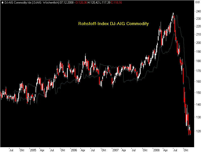 Der Antizykliker-Thread 202974