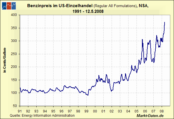 Das Bärengebrüll wird schon wieder lauter, 164161