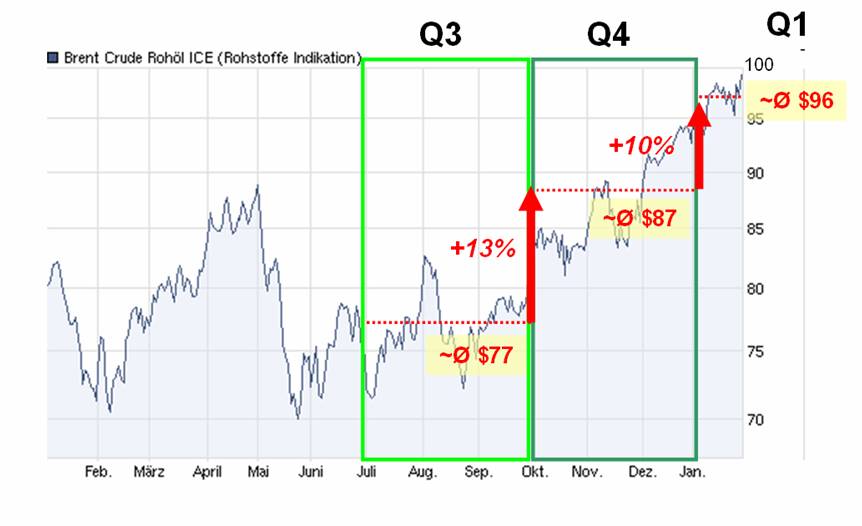 ich mische jetzt auch hier bischen mit 376839