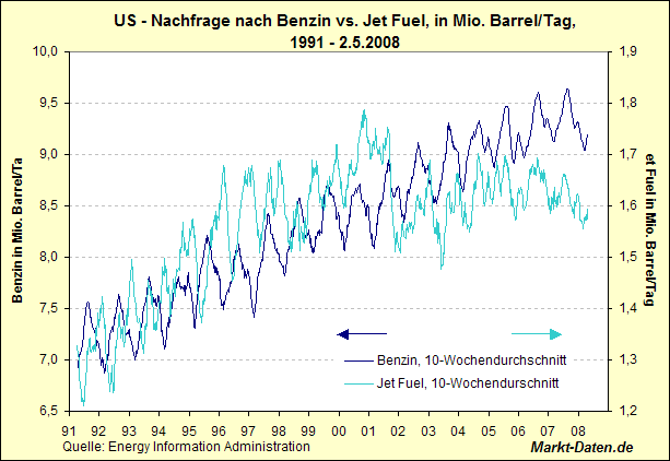 + + Wir haben ÖL Peak + + 166276