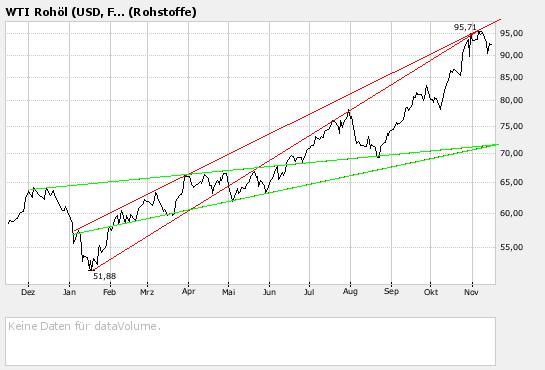 Ölpreis 100$ ? 131381