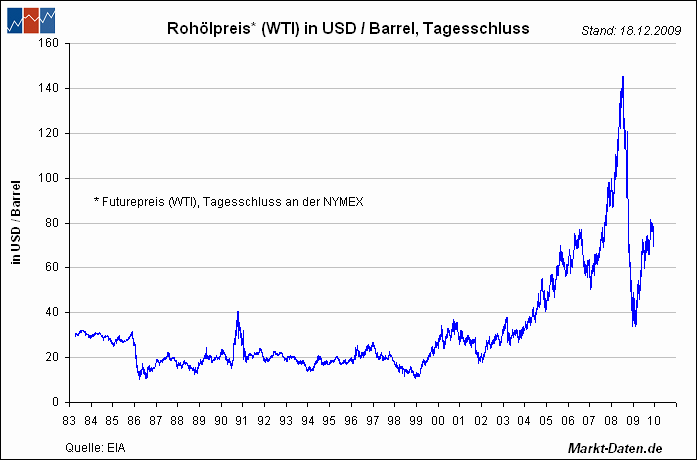 This is Hyperinflation 285891