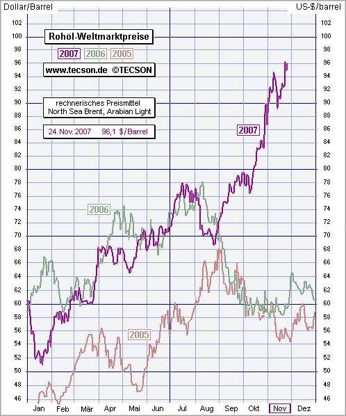 Rohstoff-Welt-News: Macquarie Group Ltd.: Ölpreis 132875