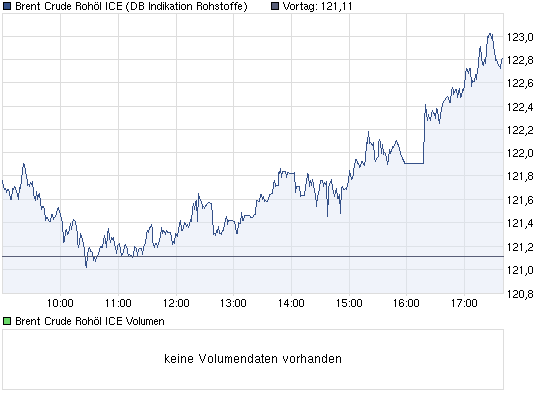 Wenn das Gold redet, dann schweigt die Welt! 487849