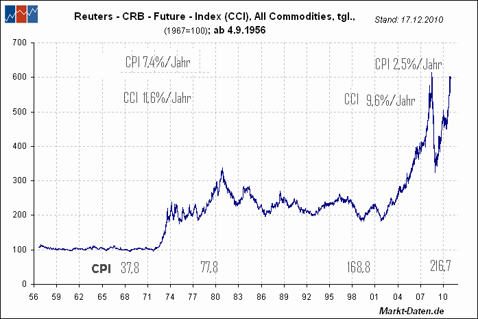 Ist Inflation zur Zeit eine reale Bedrohung? 373298