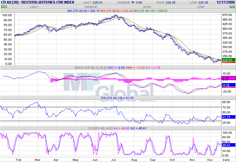 Der Antizykliker-Thread 206091