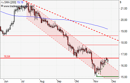 Freunde des Silbers 776886