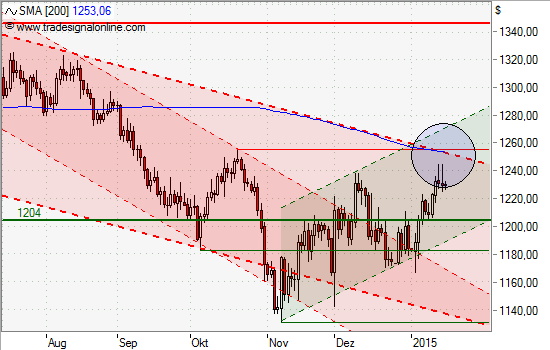 Freunde des Silbers 789924