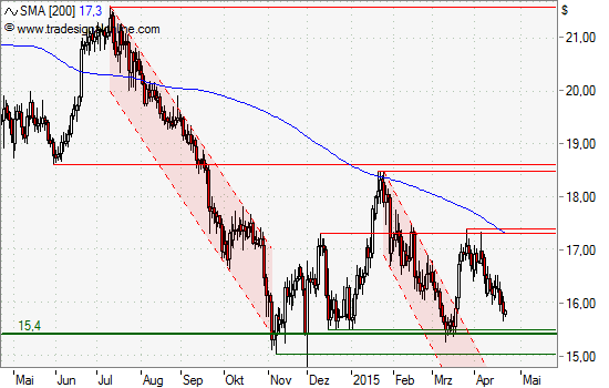 Freunde des Silbers 819813