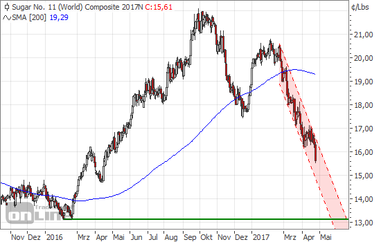 Thread für Kaffee, Zucker und Weizen 986382