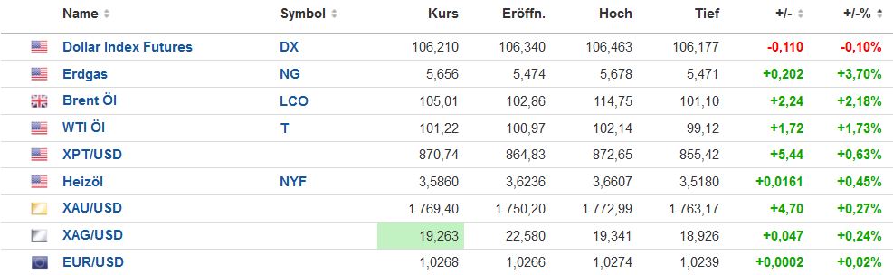 Die besten Gold-/Silberminen auf der Welt 1322699