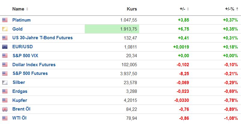 Die besten Gold-/Silberminen auf der Welt 1352178