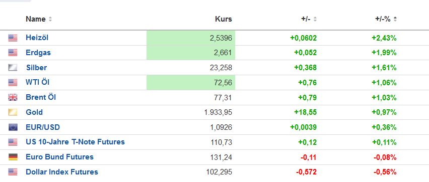 Gold traden - long bzw. short 1380715