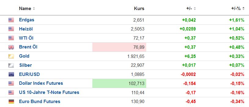Gold traden - long bzw. short 1380682