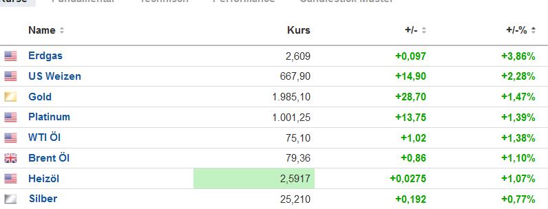2023-qv-gdaxi-dj-gold-eurusd-jpy 1382153