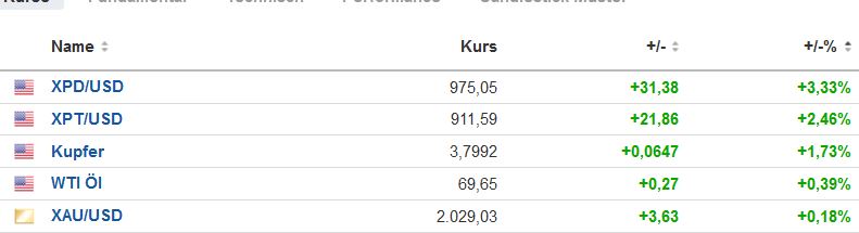 Die besten Gold-/Silberminen auf der Welt 1401576