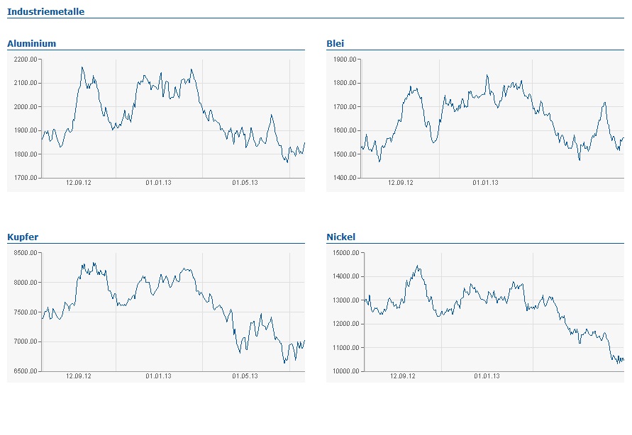 K+S, von Rekordhoch zu Rekordhoch 626453