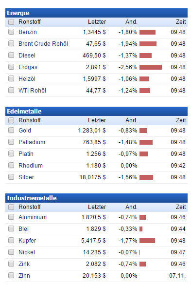 2015 QV DAX-DJ-GOLD-EURUSD-JPY 793201