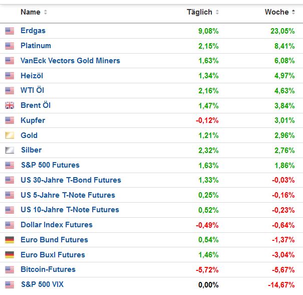 Die besten Gold-/Silberminen auf der Welt 1360364