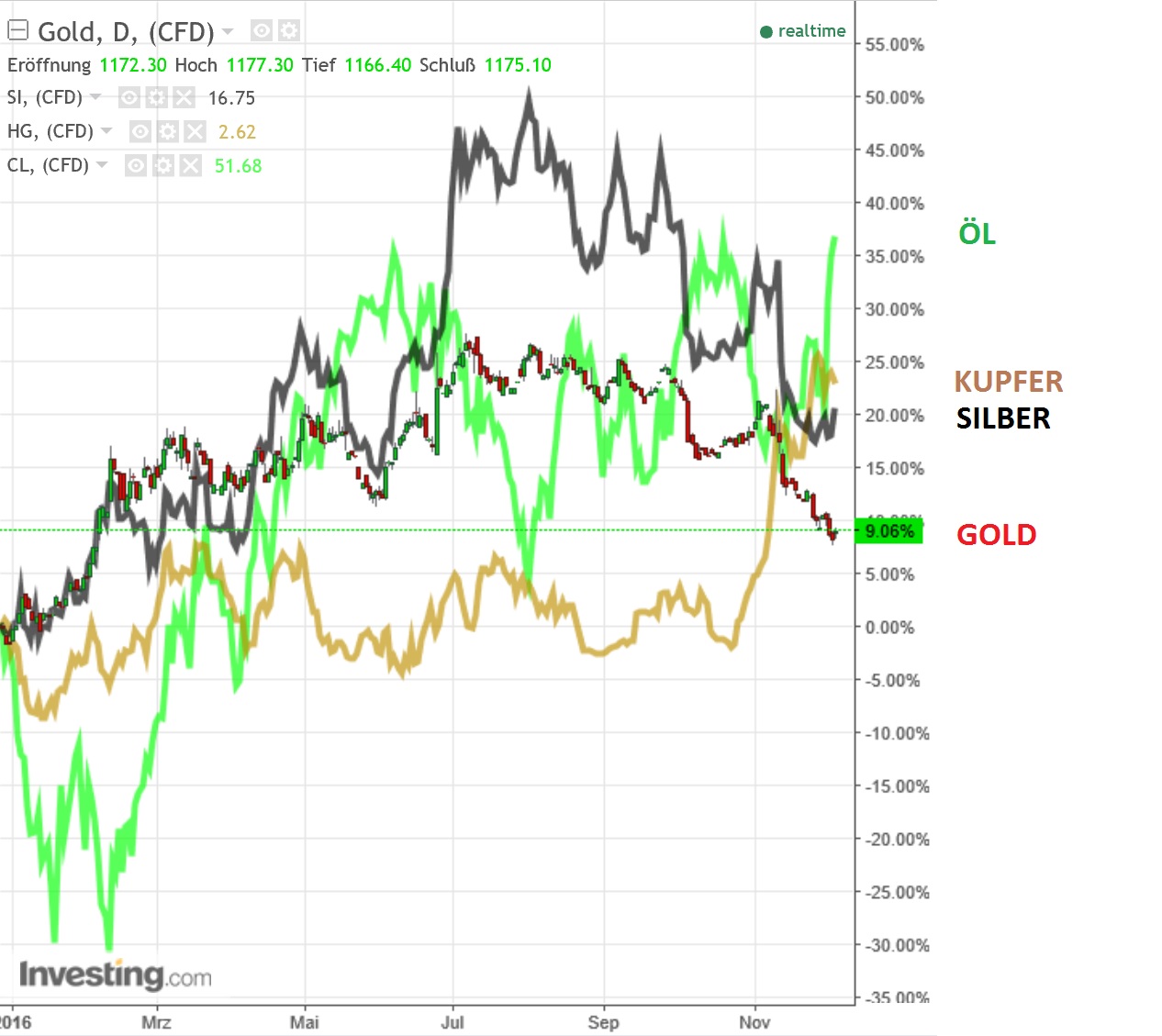 2016 QV DAX-DJ-GOLD-EURUSD-JPY 956415