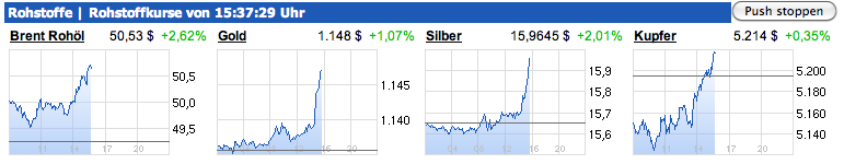 Gold traden - long bzw. short 862964