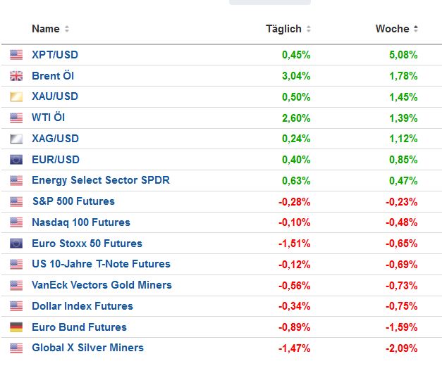 Die besten Gold-/Silberminen auf der Welt 1349098