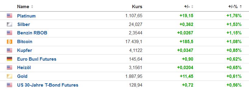 Die besten Gold-/Silberminen auf der Welt 1350814