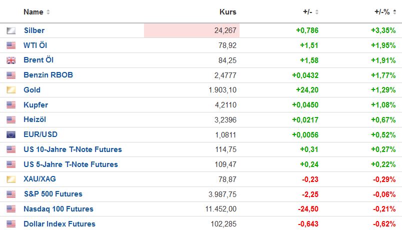 Die besten Gold-/Silberminen auf der Welt 1351066