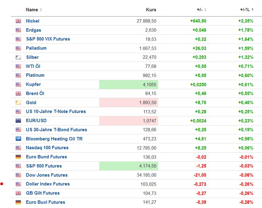 Die besten Gold-/Silberminen auf der Welt 1356114