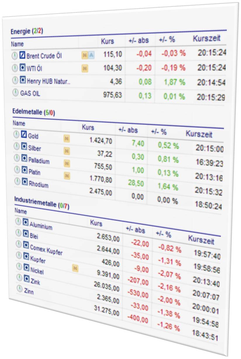 Antizykliker-Thread - v2.0 392068