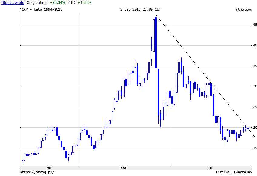 QV ultimate (unlimited) 1062867