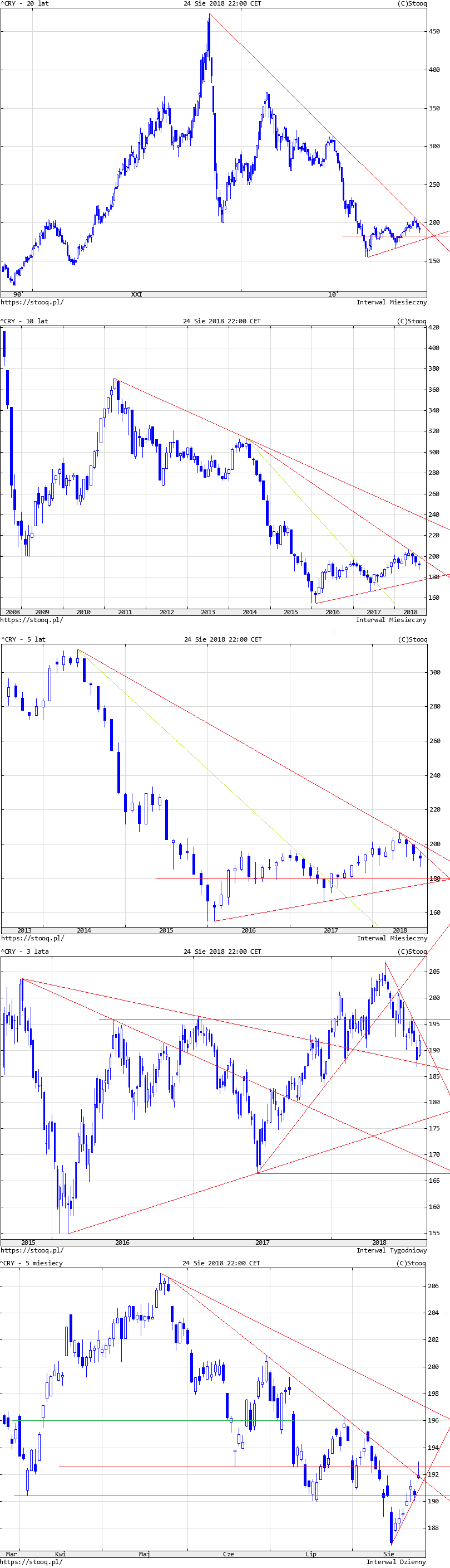 QV ultimate (unlimited) 1071233