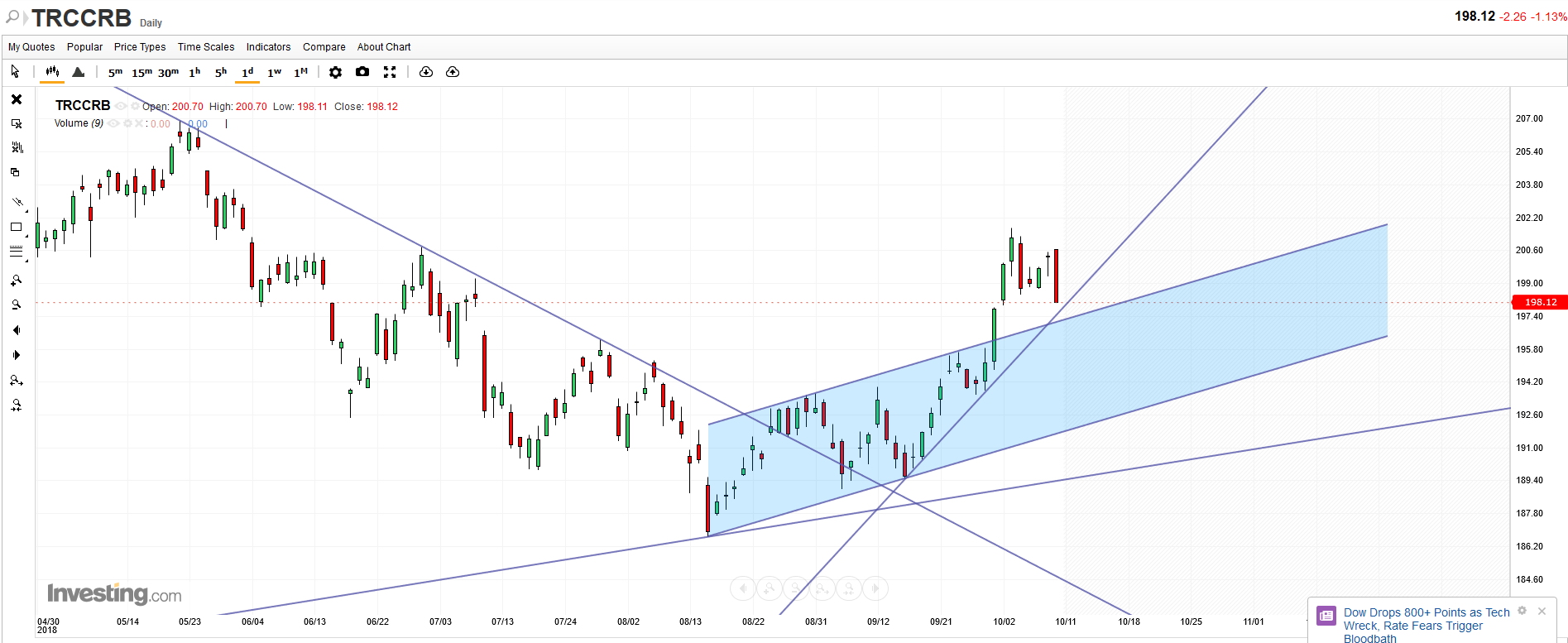 QV ultimate (unlimited) 1077797