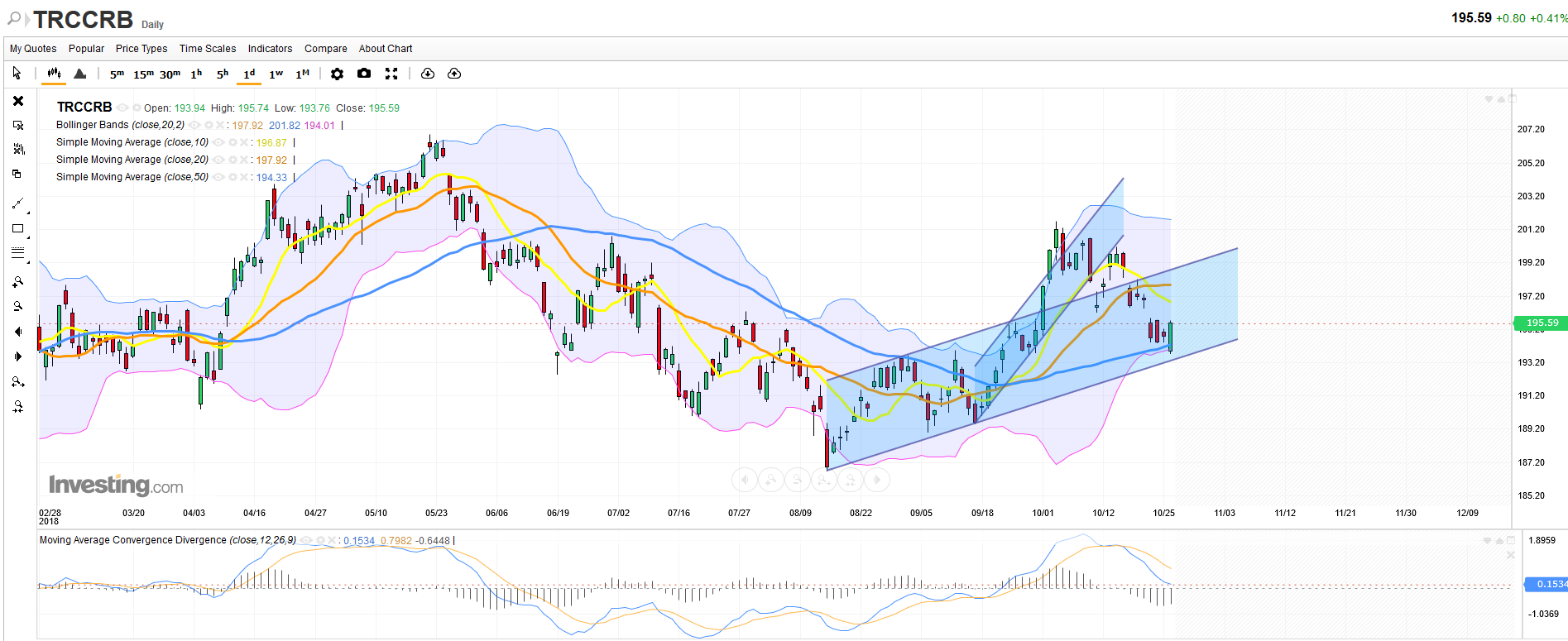QV ultimate (unlimited) 1080123