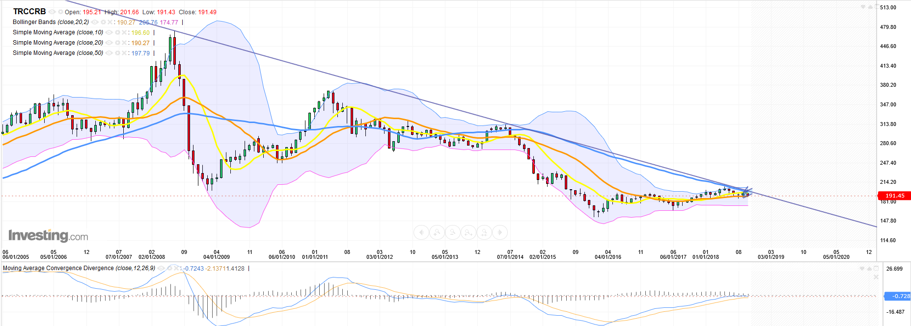 QV ultimate (unlimited) 1080649