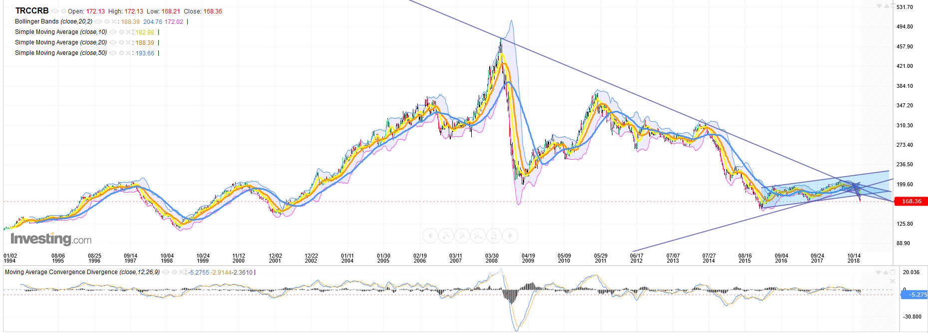 2019 QV-GDAXi-DJ-GOLD-EURUSD- JPY 1089164