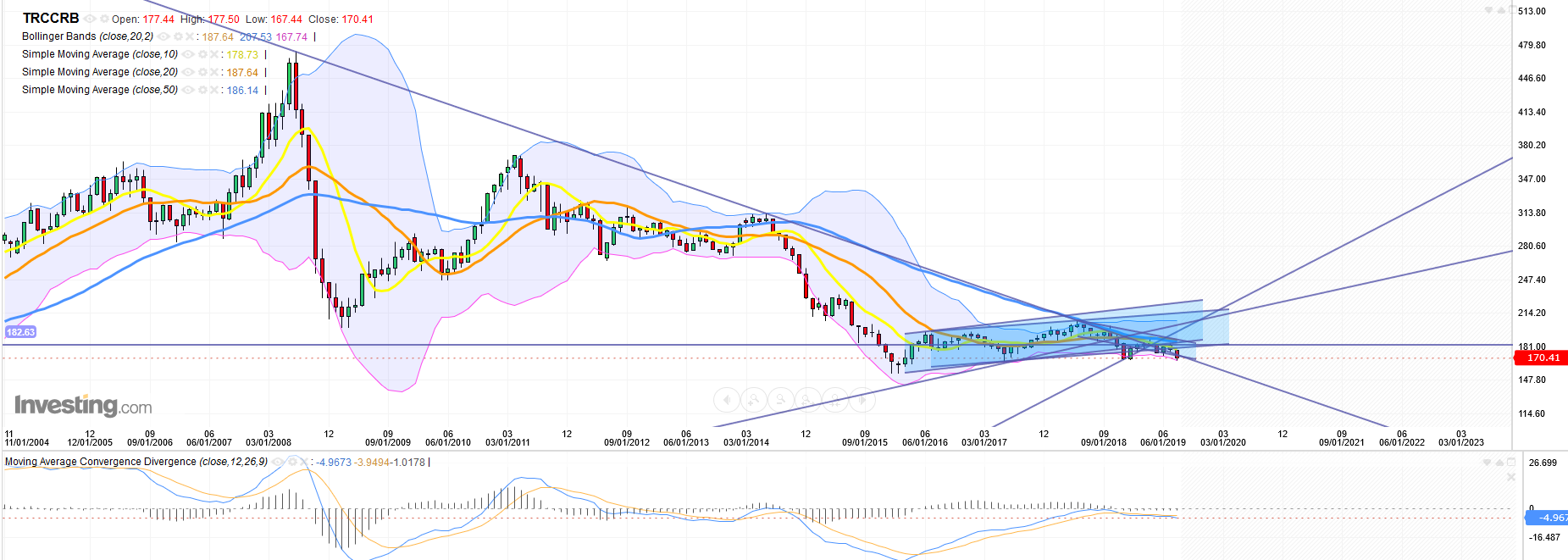 QV ultimate (unlimited) 1129189