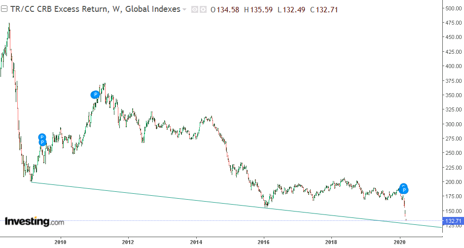 QV ultimate (unlimited) 1166889